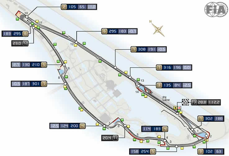 Circuit Gilles Villeneuve - Atomic F1 & GP2 Championship
